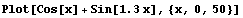 Plot[Cos[x] + Sin[1.3x], {x, 0, 50}]